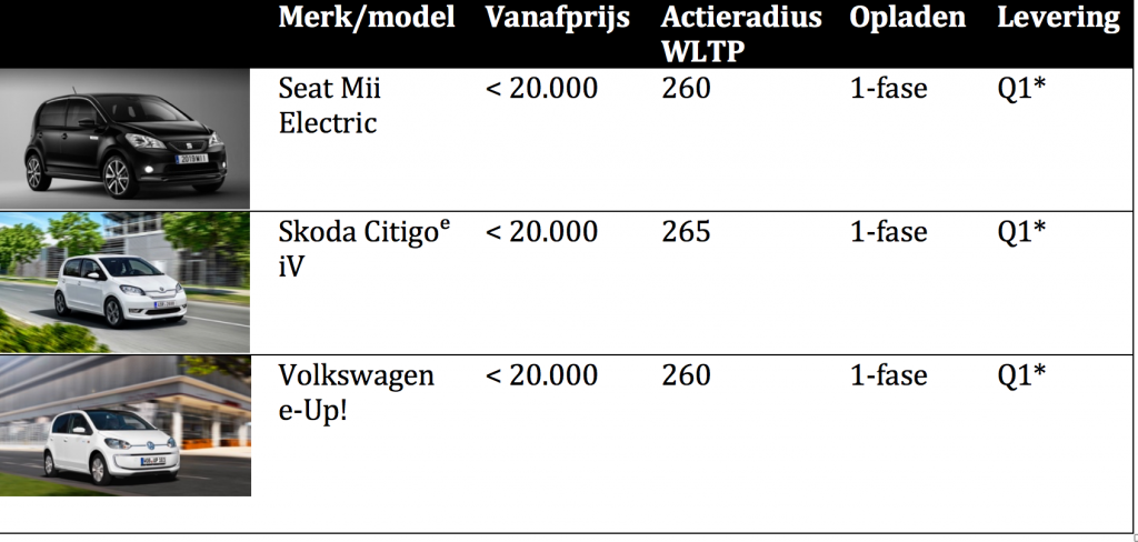 Deze afbeelding heeft een leeg alt-attribuut; de bestandsnaam is Schermafbeelding-2019-08-19-om-12.04.32-1024x488.png